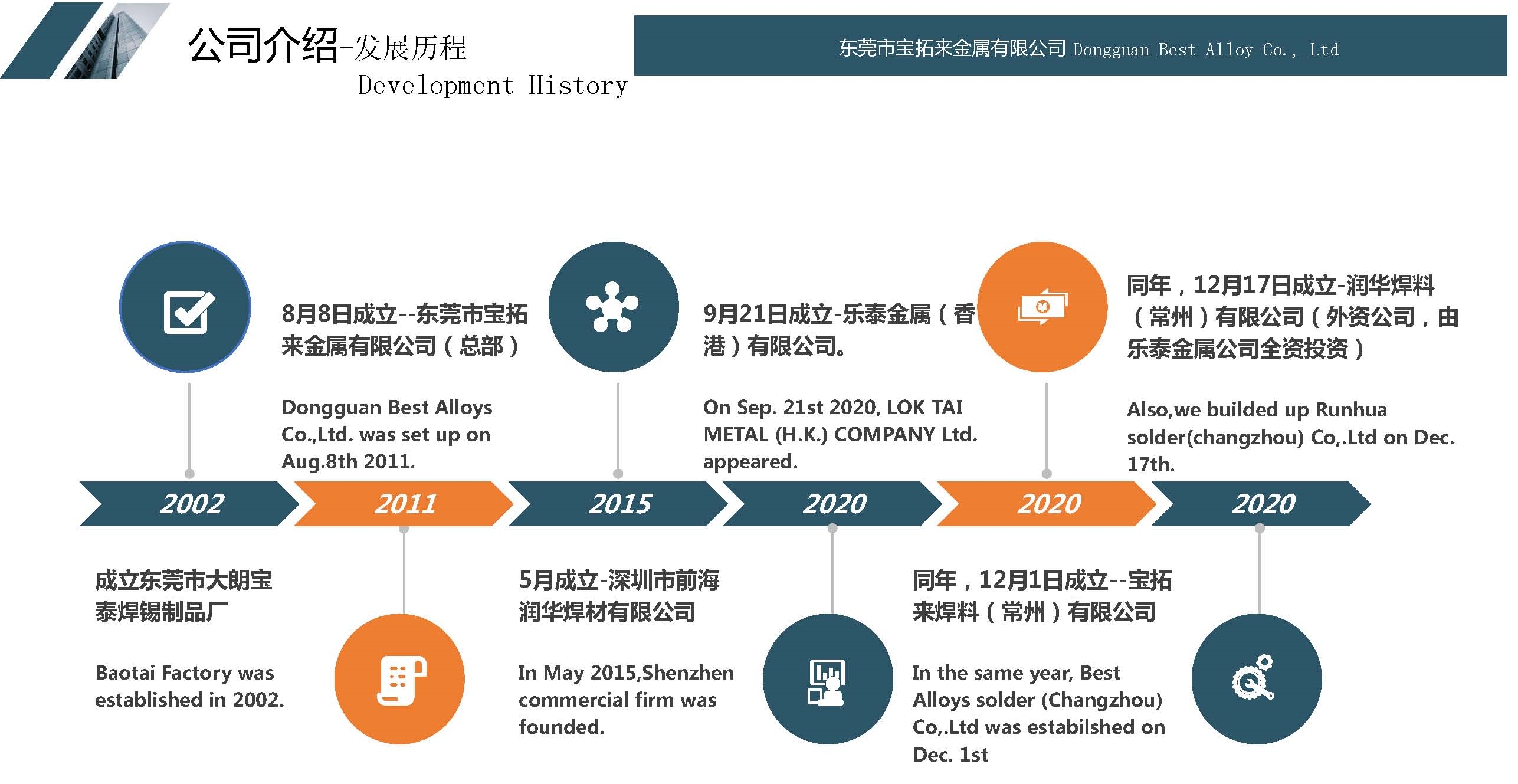 关于我们 详情页里，图片下面写公司简介.jpg